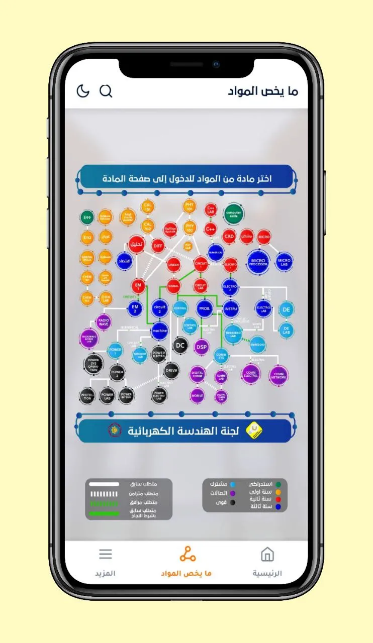 لجنة الهندسة الكهربائية